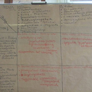 Die Wandtafel der Gruppe 2