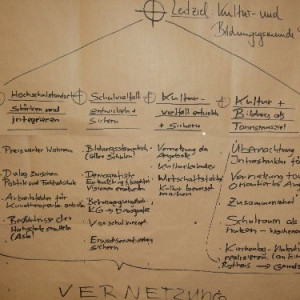 1. Themenforum